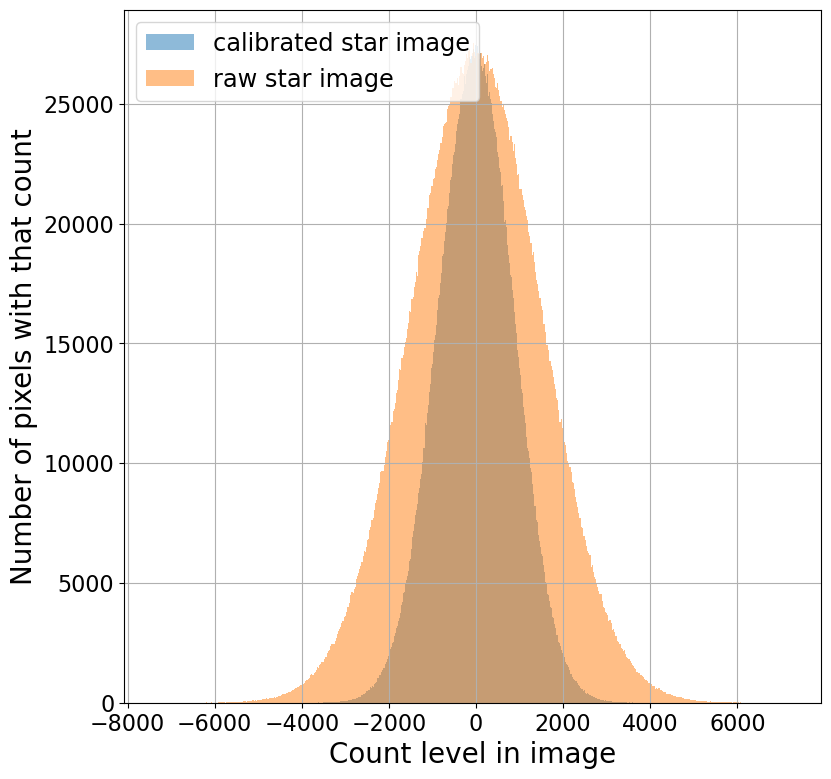 ../_images/01-05-Calibration-overview_24_0.png