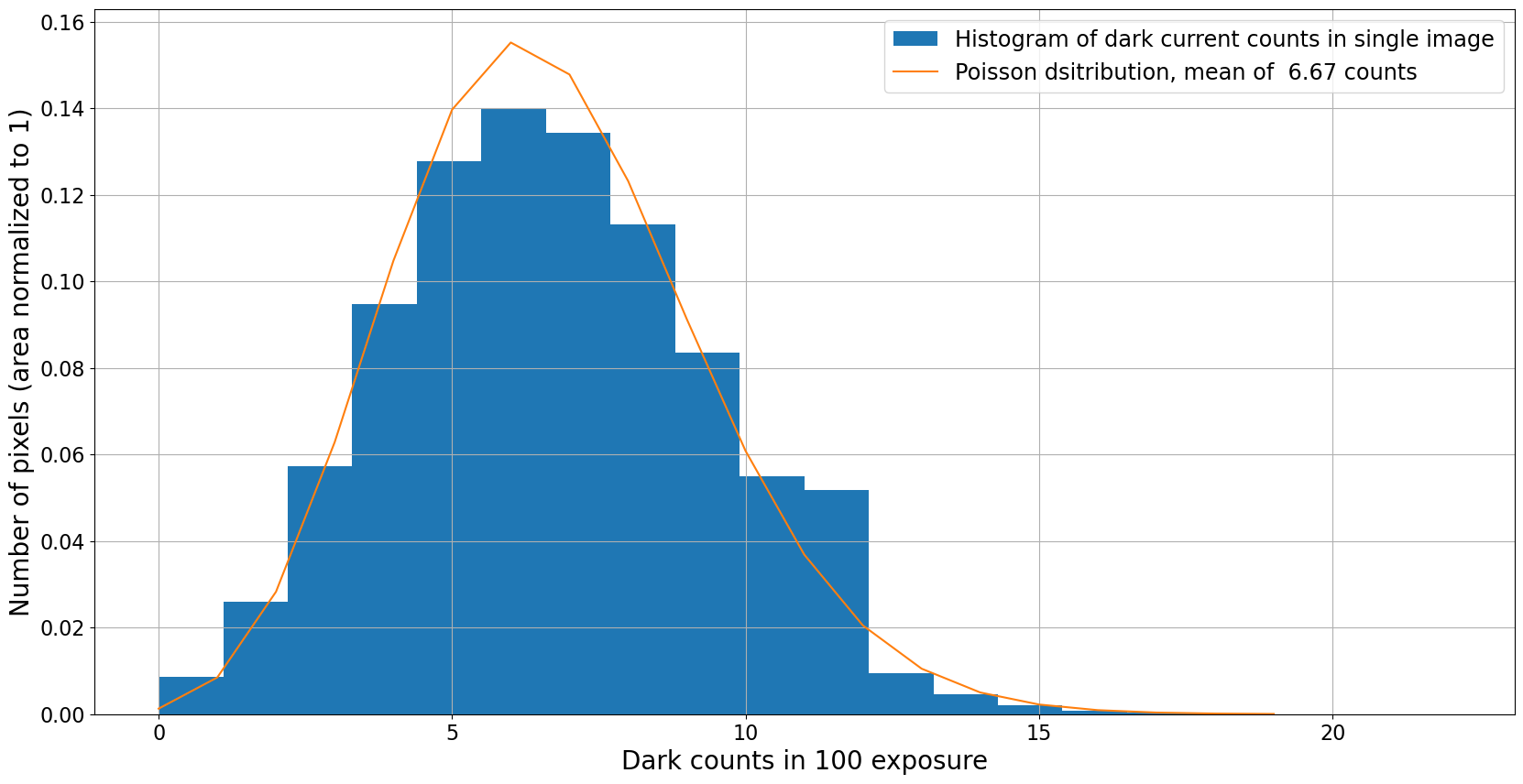 ../_images/03-01-Dark-current-The-ideal-case_15_0.png