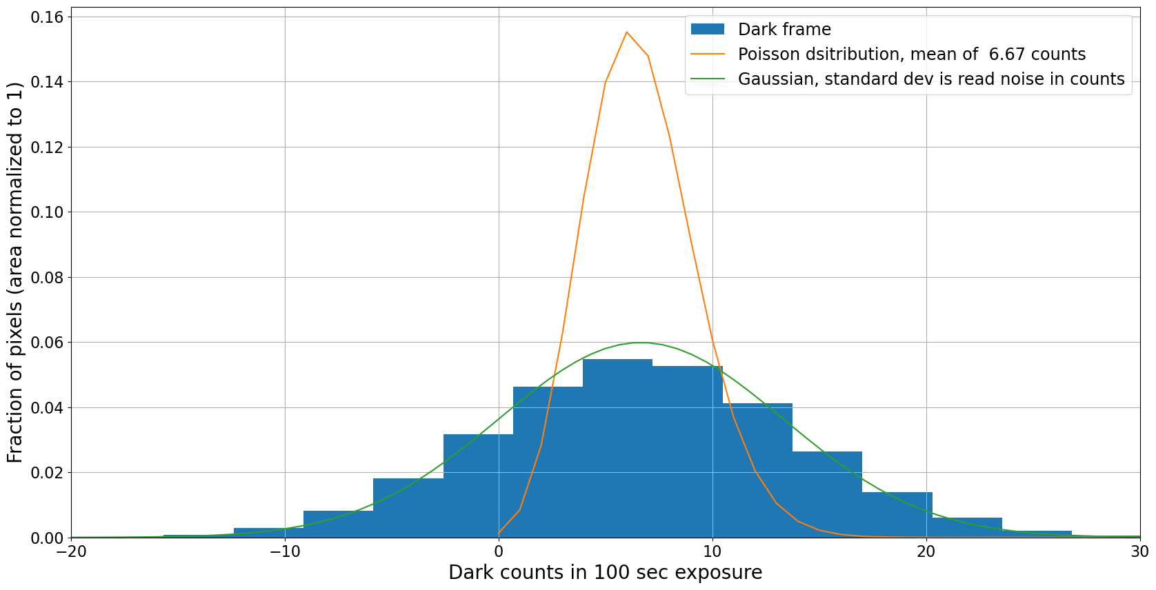 ../_images/03-01-Dark-current-The-ideal-case_20_0.png
