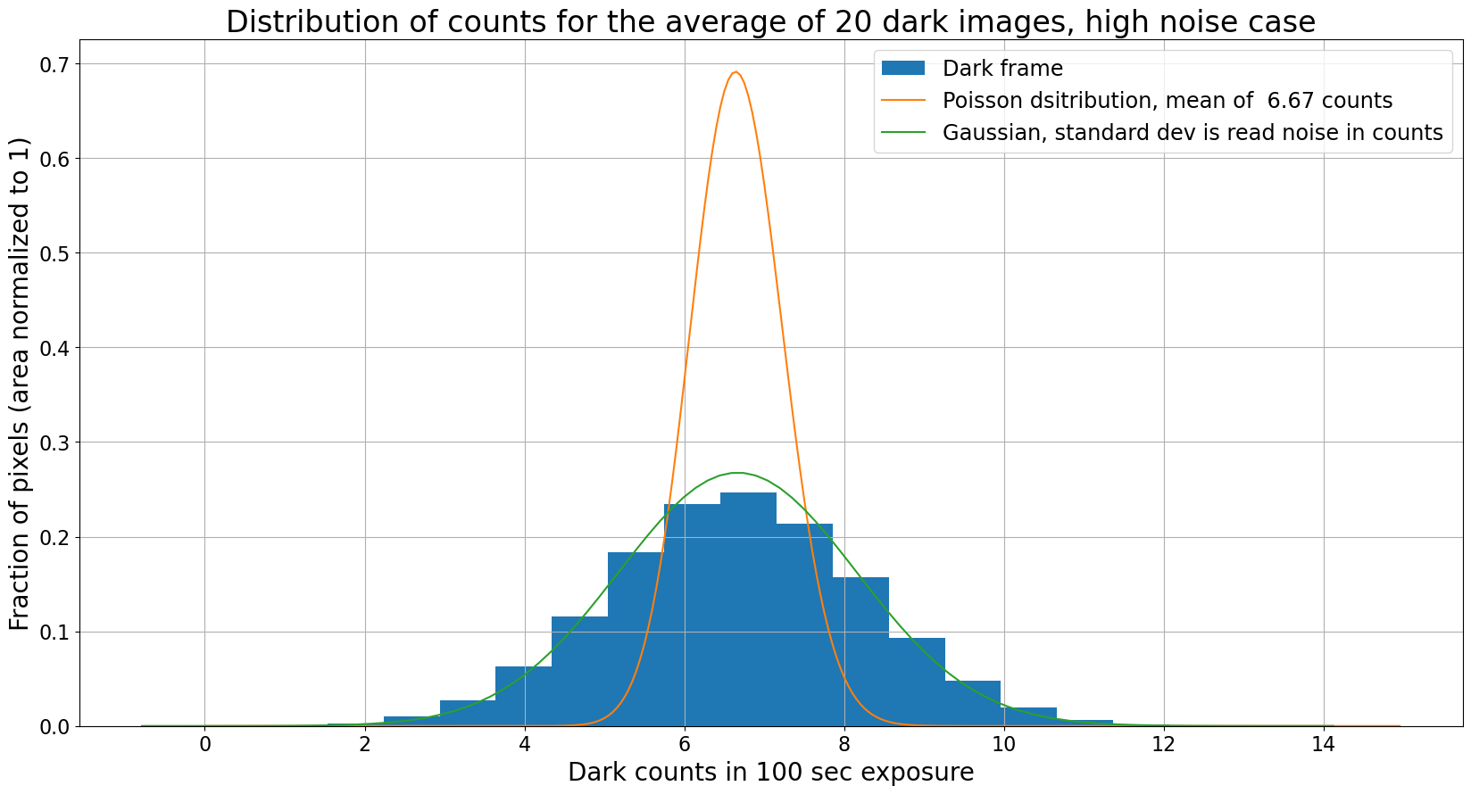 ../_images/03-01-Dark-current-The-ideal-case_24_0.png