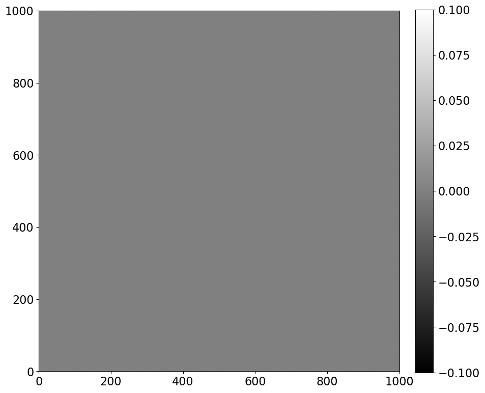 ../_images/01-03-Construction-of-an-artificial-but-realistic-image_8_0.png