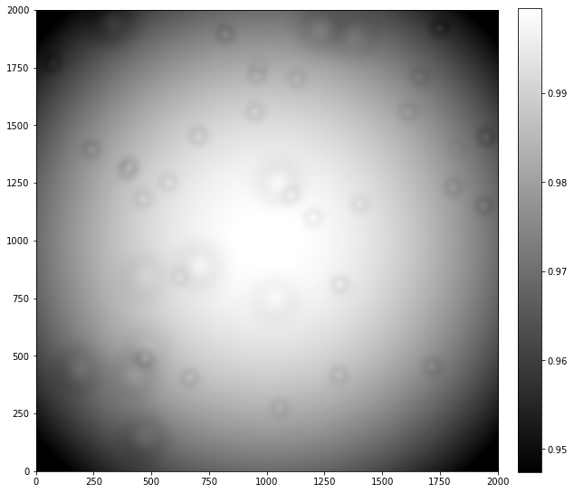 ../_images/01-04-Nonuniform-sensitivity_5_0.png
