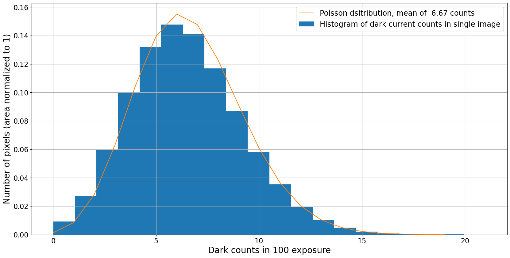 ../_images/03-01-Dark-current-The-ideal-case_15_0.png