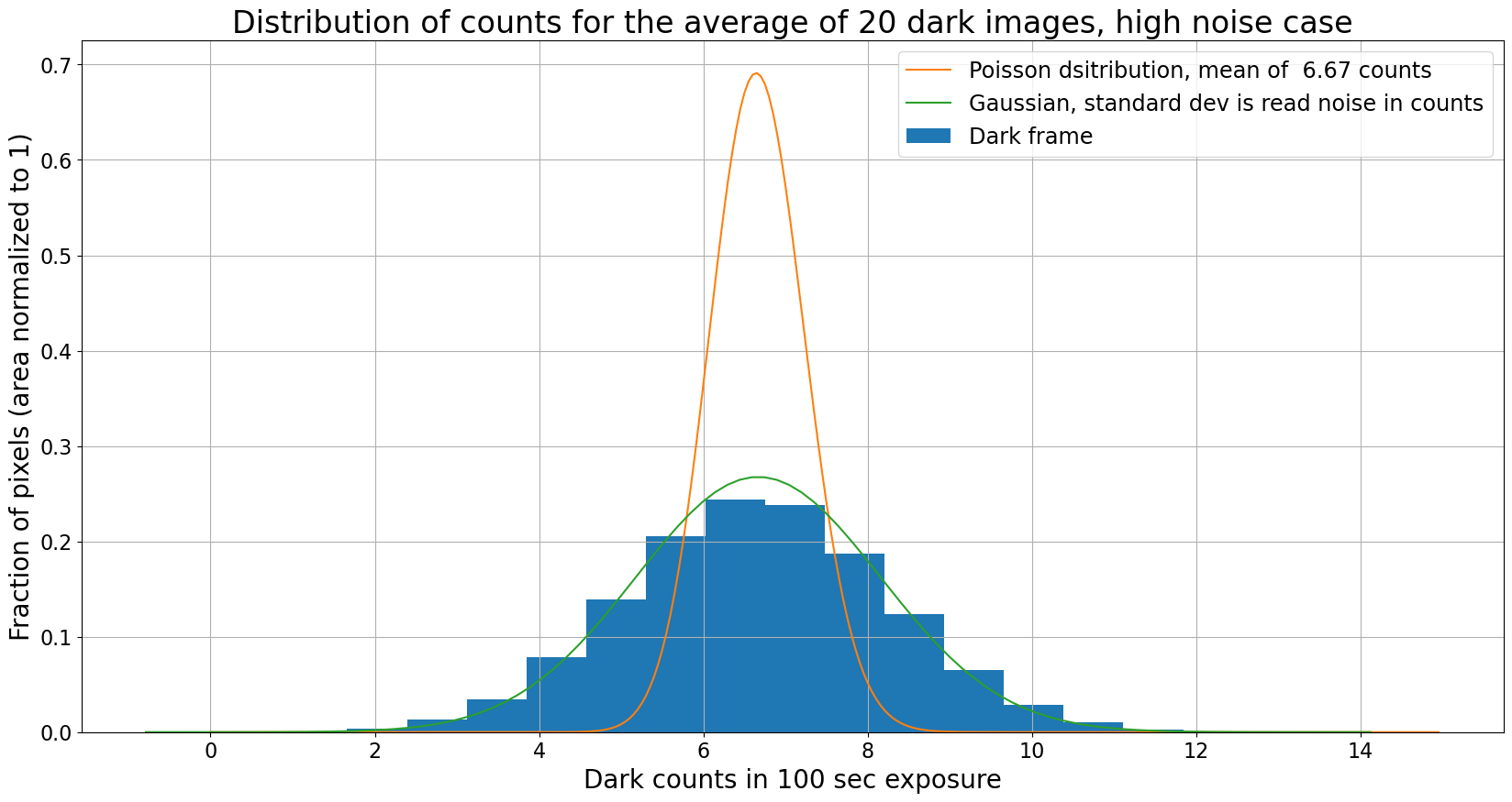 ../_images/03-01-Dark-current-The-ideal-case_24_0.png