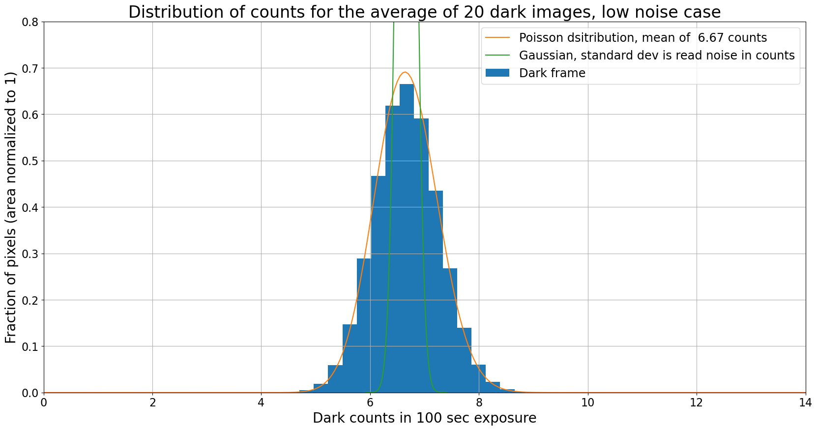 ../_images/03-01-Dark-current-The-ideal-case_29_0.png