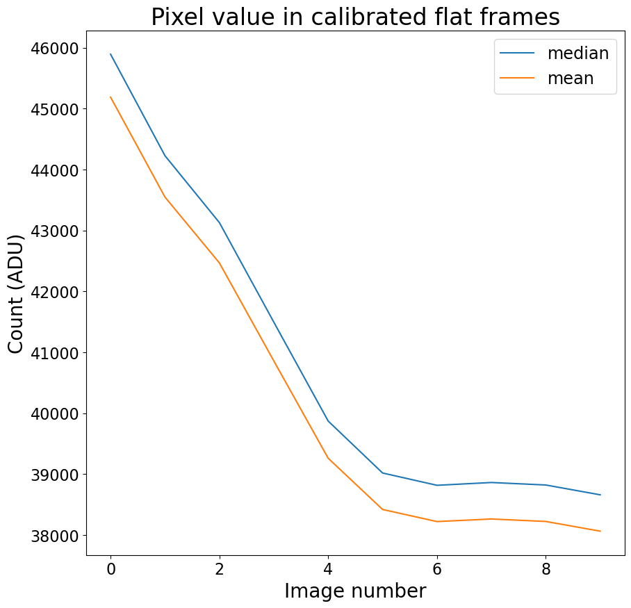 ../_images/05-04-Combining-flats_23_1.png