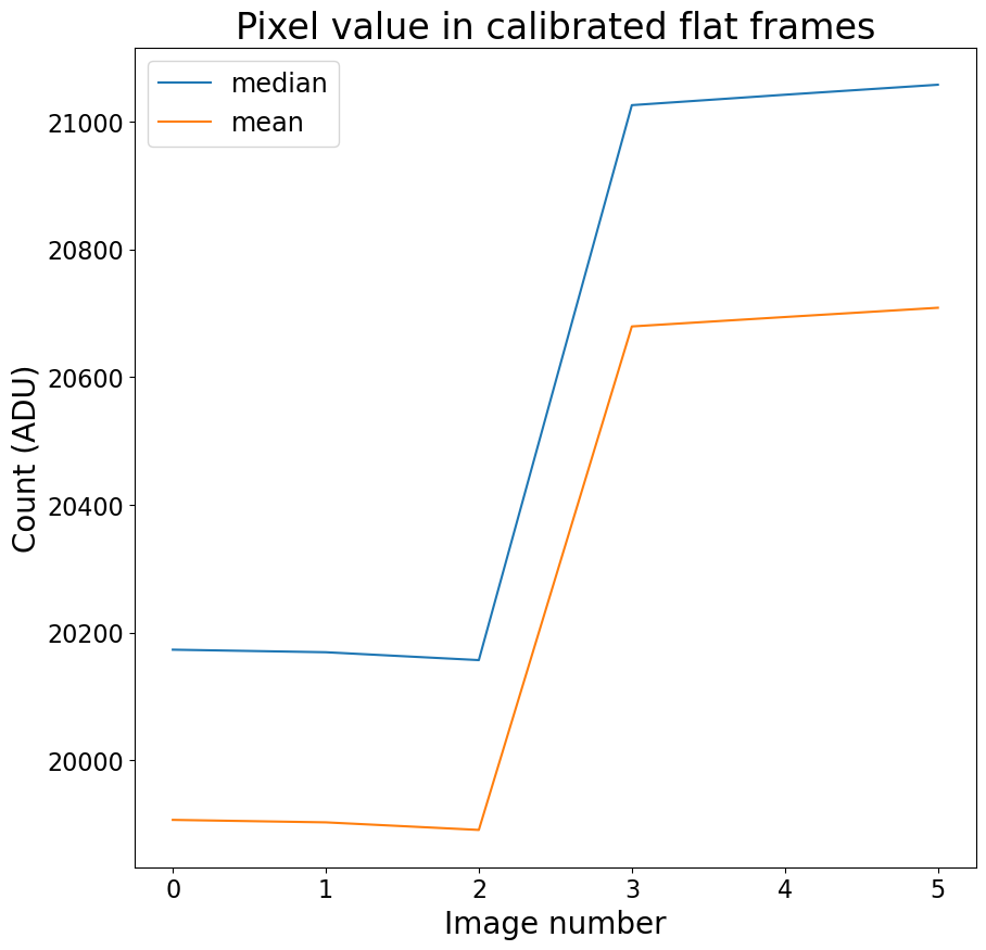 ../_images/05-04-Combining-flats_8_1.png