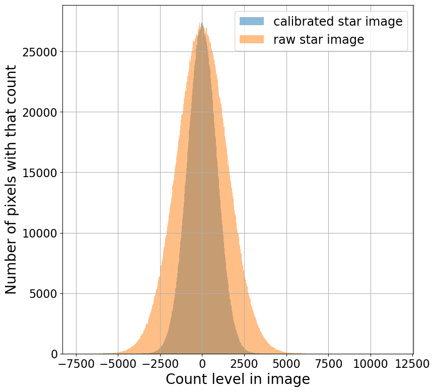 ../_images/01-05-Calibration-overview_24_0.png