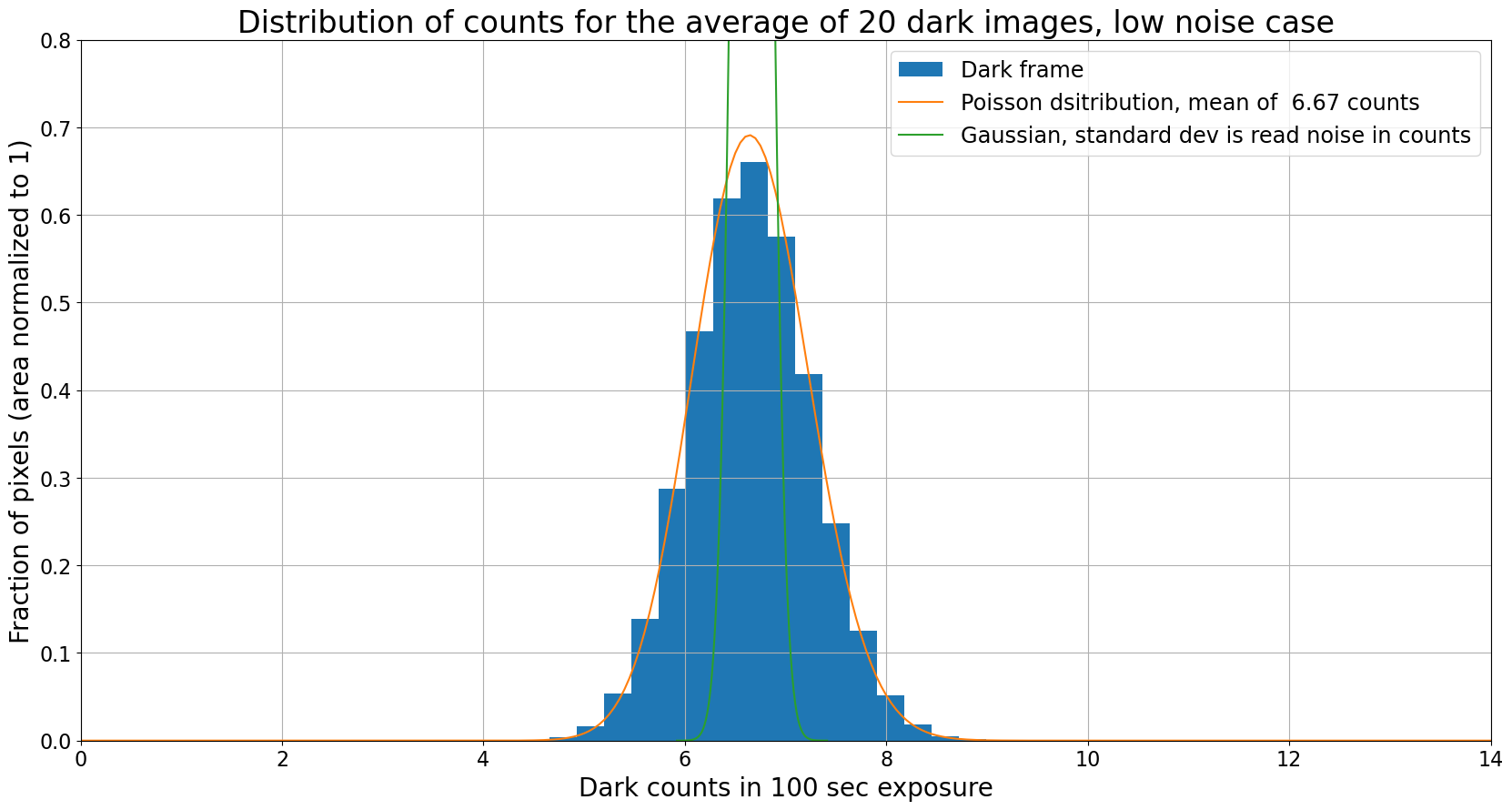 ../_images/03-01-Dark-current-The-ideal-case_29_0.png