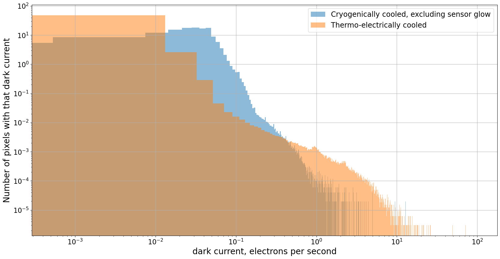 ../_images/03-02-Real-dark-current-noise-and-other-artifacts_20_0.png