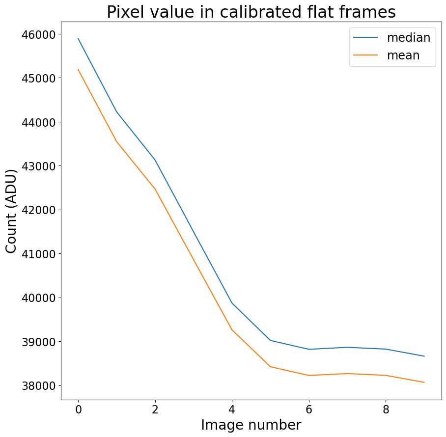 ../_images/05-04-Combining-flats_23_1.png