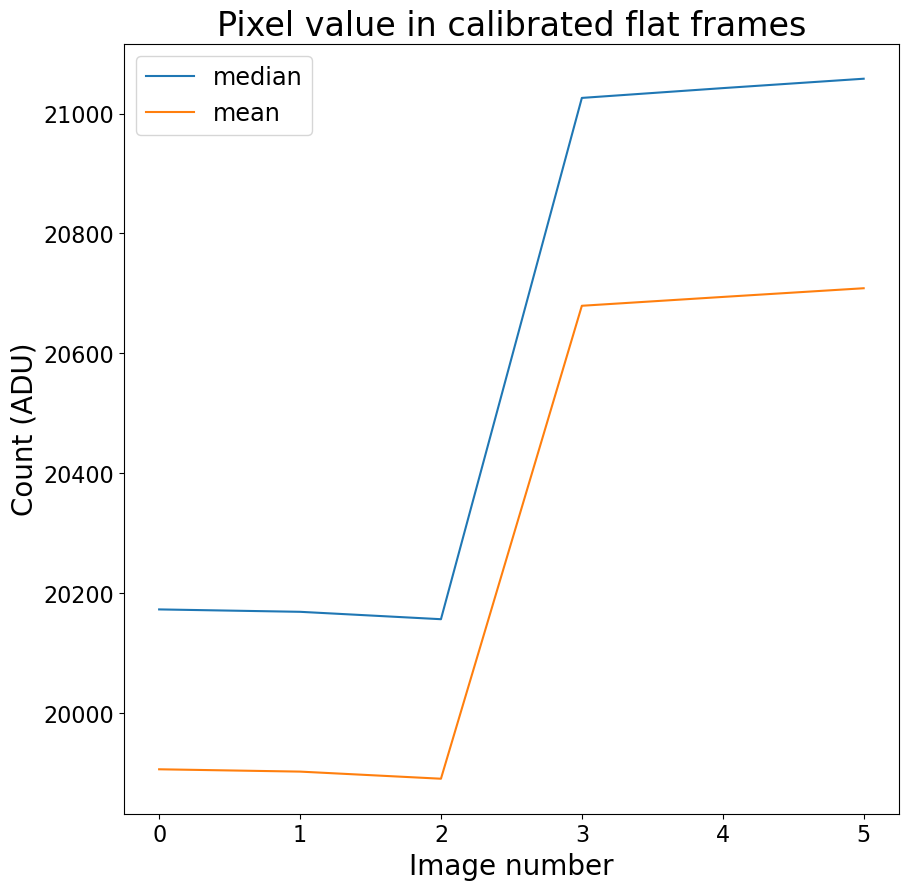 ../_images/05-04-Combining-flats_8_1.png