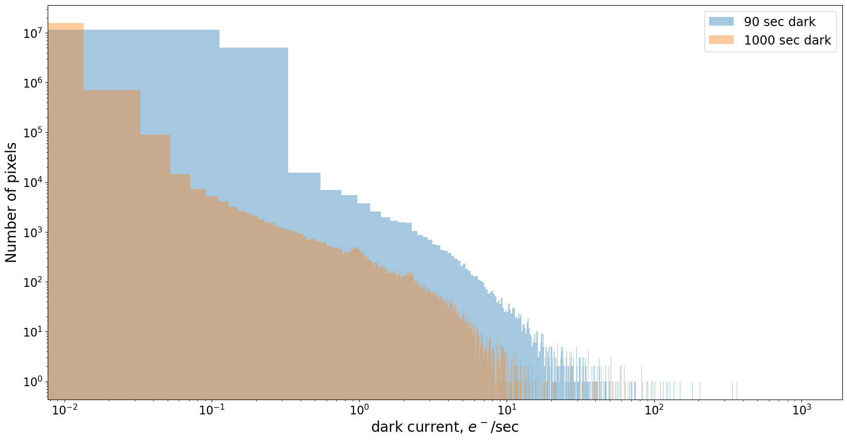 ../_images/08-01-Identifying-hot-pixels_8_0.png